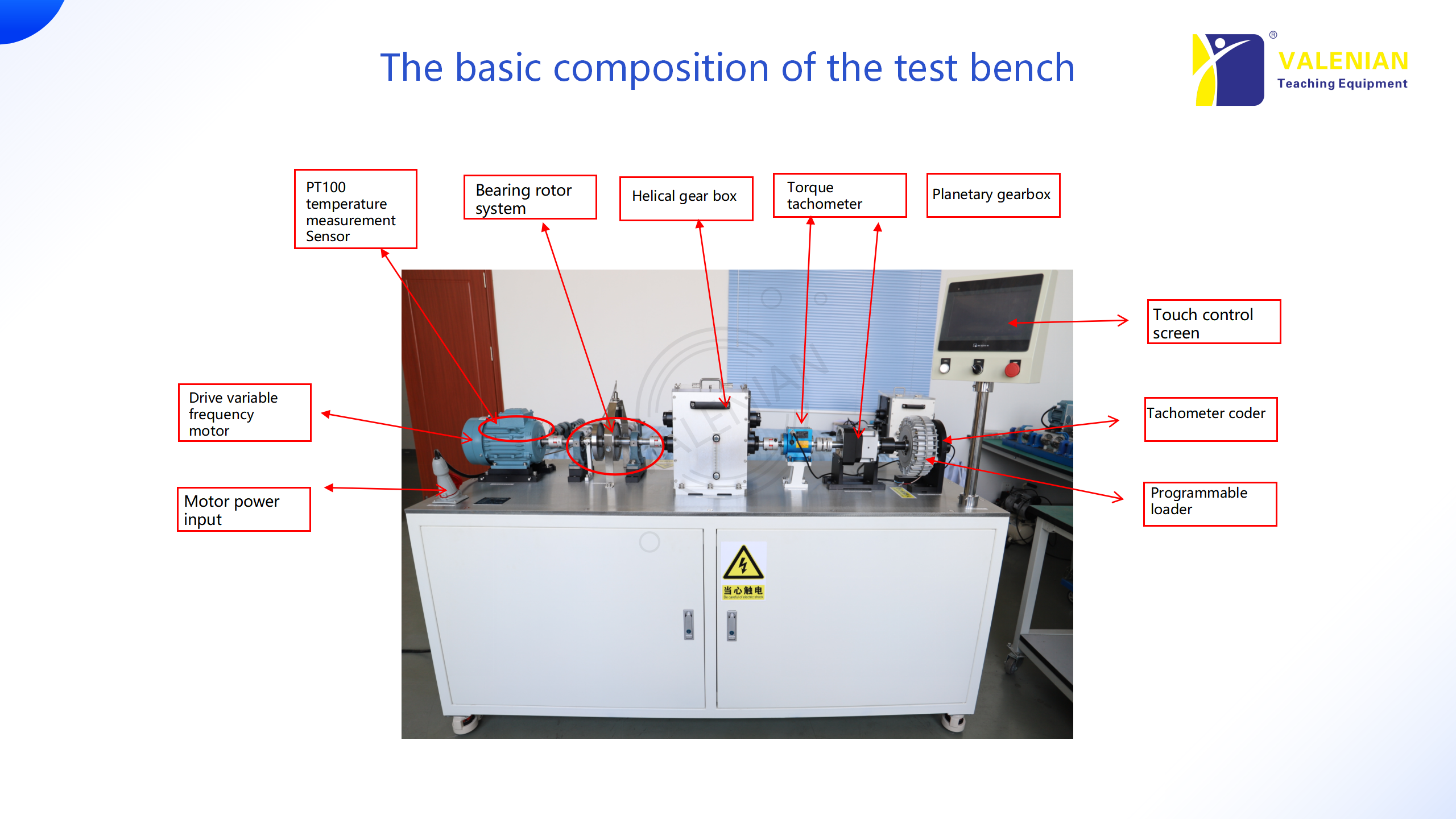 PT500Pro Machine Machine & Gearbox Simulator